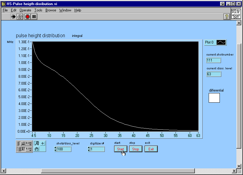 Integral pulse height distribution sample